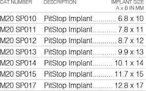 In2bones Pitstop Implant