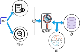Try something like this i am using dragging gesture to move my camera around and when i am in editor i manage to get the calculations does input.touches rotate object example work on ios? Smart Healthcare Solutions Using The Internet Of Medical Things For Hand Gesture Recognition System Springerlink