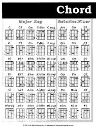 guitar chord chart chart mel bay publications inc mel bay