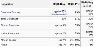 Rh Negs 97 Of Our Dna Has Been Disabled Part 2 Of 3