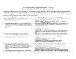 Guiding principles for assessment accommodations. Https Www Education Pa Gov Documents Teachers Administrators Certification 20preparation 20programs Framework 20guidelines 20and 20rubrics Guidelines 20that 20inform 20the 20work 20of 20the 20school 20nurse Pdf
