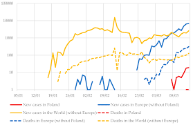 Sustainability Free Full Text Impact Of Geographic Distribution Of Covid 19 Cases On Hotels Performances Case Of Polish Cities Html