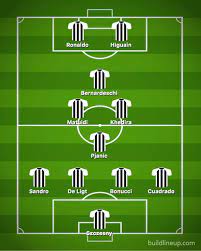 Where to watch juventus vs inter milan live in 190+ countries on may 15, 2021 champions inter milan will look to spoil the party for the former champions when they travel to the allianz stadium on saturday. Juventus Team News Predicted 4 4 2 Line Up Vs Bologna Ramsey Latest Ronaldo Partner Football Sport Express Co Uk