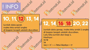 Cara Mencari Nilai Media Data Tunggal Dan Data Kelompok Soal Dan Jawaban Statmat Id