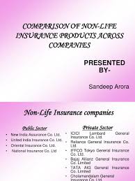 Best family floater health insurance plans in india 2021. 20702590 Non Life Insurance Ppt Vehicle Insurance Insurance