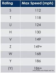 This Is A Condensed Speed Rating Chart For Most Cars And