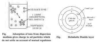 Artificial sols may be prepared by dispersion or condensation. Properties Of Colloids
