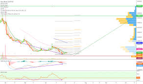 Bithumb Tradingview