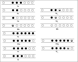 Flute How To Read And Play A Note Swar