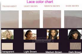 how to match suitable lace color for lace closures