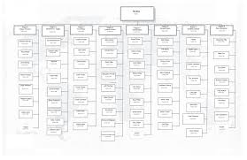 How To Create Org Chart With Vertical Nodes In Ui For Asp