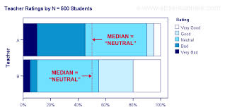 What Is A Median Definition Data Examples More
