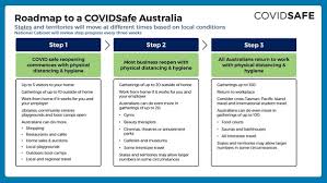 The victorian government is considering reintroducing covid restrictions with thousands of people in isolation awaiting test results from high traffic exposure sites including. State By State Roadmap To Easing Restrictions