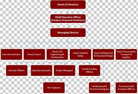 Organizational Chart Organizational Structure Architectural