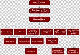 organizational chart organizational structure architectural