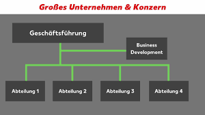 What is business development manager. Business Development Definition Jobs