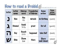 Pin On From My Blog Jewish Stuff To Make With Kids