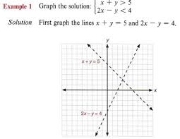 Consider a system of inequalities consider inequality in two variable 1. Graph Graph Inequalities With Step By Step Math Problem Solver