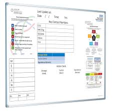 This Is A Great Example Of A Magnetic Methane Whiteboard For Surrey Sussex Healthcare Nhs Trust The Board Measures 180 Action Cards Custom Print White Board