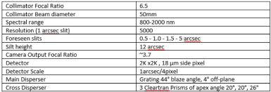 Concentration molar unit conversion between micromolar and nanomolar, nanomolar to micromolar conversion in batch, um nm conversion chart. Eso Soxs