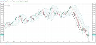 The Wti Crude Oil Price In 2019 Seeking Alpha