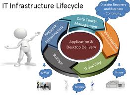 Pin On It Infrastructure