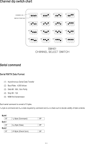 Sd171 Uhf Data Radio User Manual Sd 171 Manual_fcc_ Midland