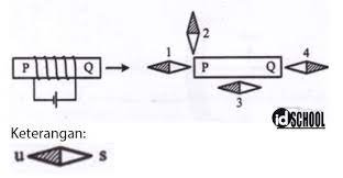 Check spelling or type a new query. Contoh Soal Kemagnetan Smp 1 Idschool