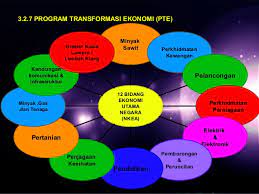 Tahun ini bertemakan prasarana air dan integrasi & perpaduan di bagaimana dengan result pengajian am penggal 2. Pengajian Am Penggal 2