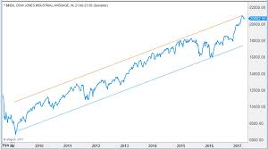 stocks vs war gold and interest rates seeking alpha