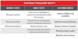 What is a computerized maintenance management system? Maintenance Management An Overview Reliable Plant