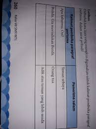Dari definisi diatas dapat diketahui bahwa surat dinas hanya dikeluarkan pada waktu dan kondisi tertentu. Buatlah Kalimat Pembuka Paragraf Pertama Pada Surat Pribadi Untuk Orang Yg Lebih Tua Dan Guru Brainly Co Id