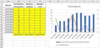 It is based on our weekly timecard . Using Ms Excel To Calculate Rolling Headcount And Turnover Microsoft Tech Community