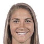 بازیکنان Washington Spirit W