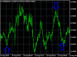 This free forex indicator works based on the donchian channel indicator. Buy The Free Lotus Technical Indicator For Metatrader 4 In Metatrader Market