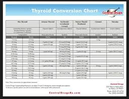 Pin By Kathleen Linnehan Blodgett On Thyroid Disease Cancer