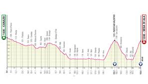 Home grand tours giro d'italia. Giro D Italia 2021 Route Tough Gravel Stage Monte Zoncolan Summit Finish And Final Time Trial In Milan For 104th Edition Cycling Weekly