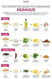 Hummus Food Processor Recipes Homemade Hummus Healthy Snacks