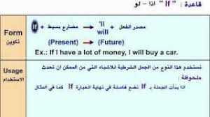 Learn English Conditional If Clauses تعليم شرح دروس اللغة الإنجليزية Youtube