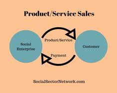 Change creator™ has identified 9 working social enterprise business models that bring value to customers. 12 Best Social Enterprise Business Models 10 Revenue Strategies Ideas Social Enterprise Business Social Enterprise Revenue