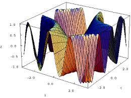 Surfaces As Graphs Of Functions Math Insight