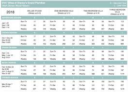 Grand Floridian 2018 Points Chart Selling Timeshares Inc