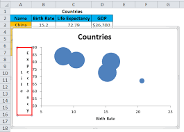 Bubble Chart In Excel Examples How To Create Bubble Chart