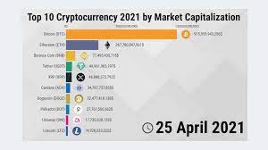 Top 100 coin by market capitalization. Top 10 Cryptocurrency 2021 Analysis Data Statistics And Data