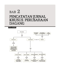 Check spelling or type a new query. 2 Bab Pencatatan Jurnal Khusus Perusahaan Dagang Pdf Download Gratis