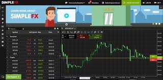 What makes bitcoin very desirable for trading on a forex platform is the volatility of the asset. Simplefx Use Your Bitcoin To Trade Forex