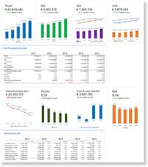 Indici di bilancio e analisi di bilancio. Software Per Analisi Di Bilancio Rating Cloud Finance