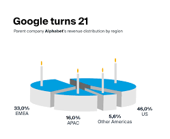 Is a holding company that gives ambitious projects the resources, freedom, and focus to make their ideas happen — and will be the parent . Google Parent Company Alphabet Article Degiro Knowledge
