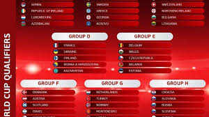 Hal ini disebabkan adanya turnamen uefa nations league 2020/21. Hasil Kualifikasi Piala Dunia 2022 Zona Eropa Inggris Prancis Dan Italia Dapat Lawan Mudah Tribun0307