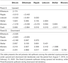Valuuta konverteerimine 335 eur et pln. Frontiers Risk Connectedness Heterogeneity In The Cryptocurrency Markets Physics